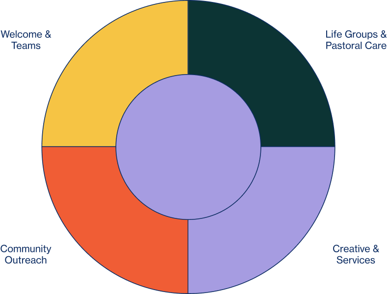 Academy modules